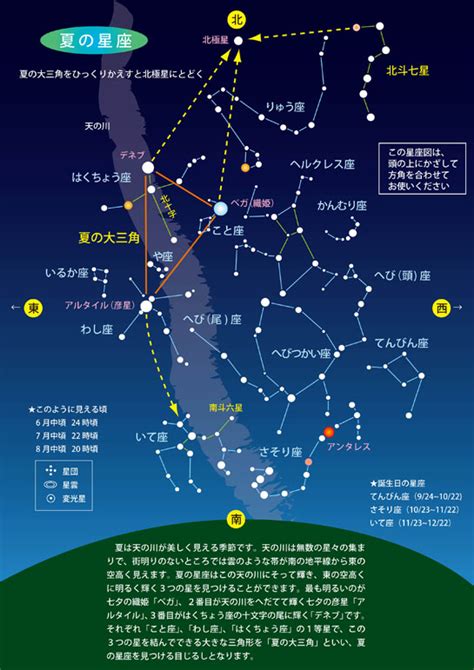 北斗七星 季節|北の空 星座 